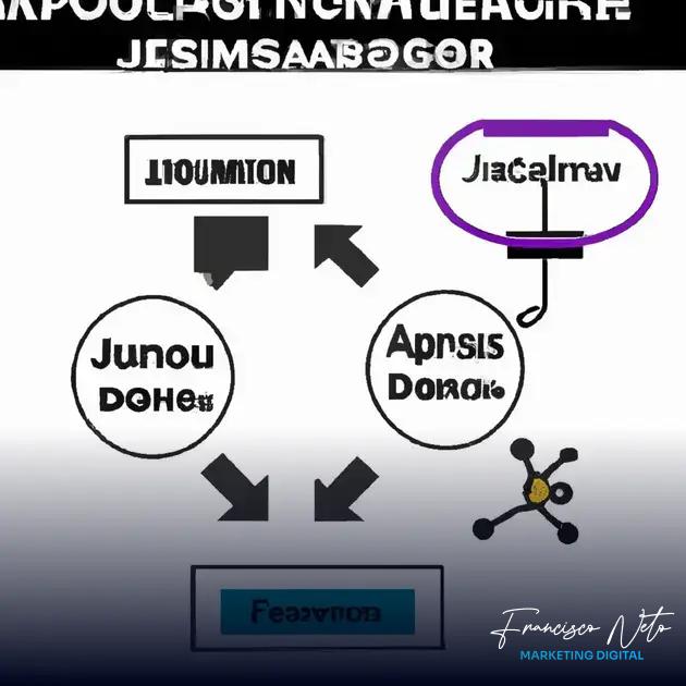 requisições assíncronas